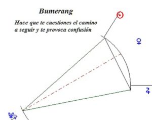 Figura: Bumerang