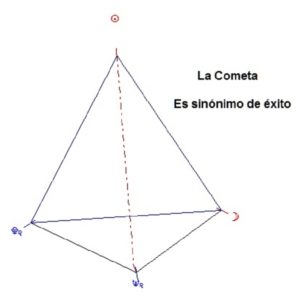 Figura de Aspectos: Cometa