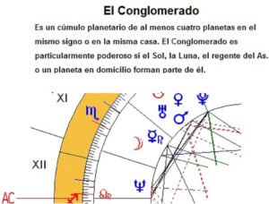 Figura de Aspectos: Conglomerado