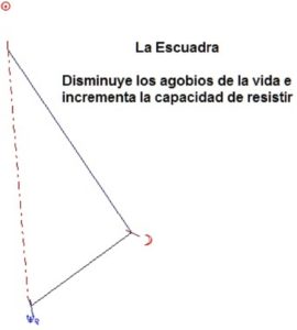 Figura : Escuadra