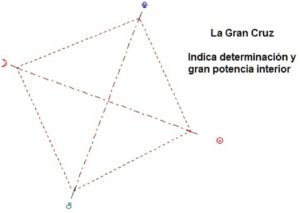 Figura : Gran Cruz